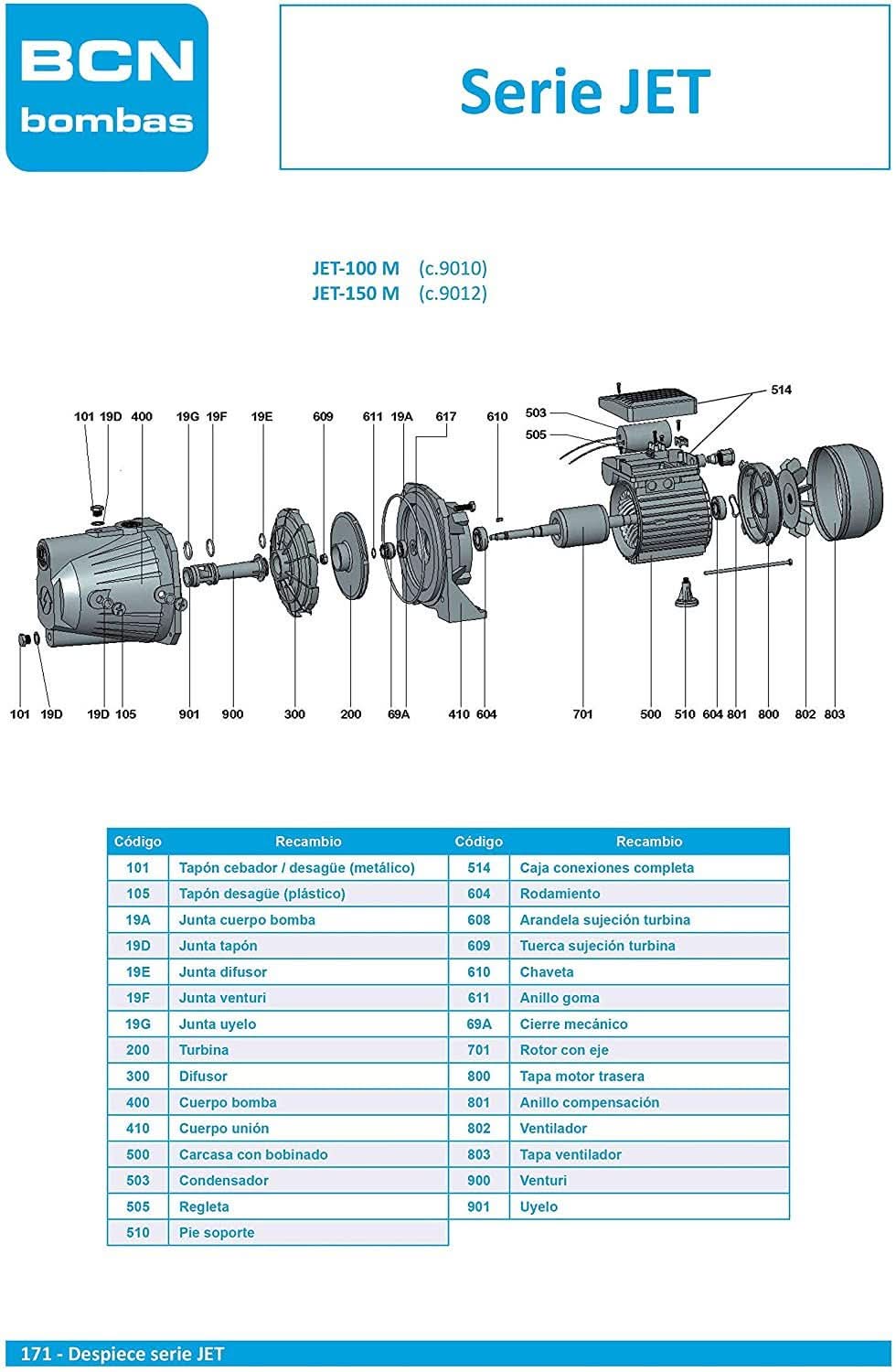 Bombas Bcn - Bomba de agua autoaspirante JET - BricoandPool