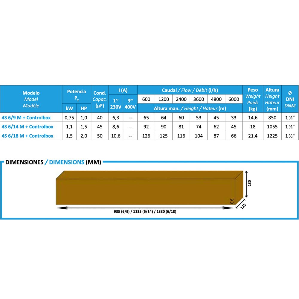 Bombas Bcn - Bomba sumergible para pozo 4S + Controlbox - BricoandPool