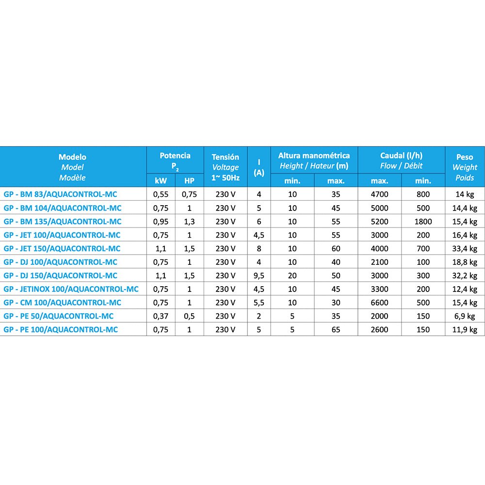 Bombas Bcn - Grupo de presión DJ/aquacontrol - mc - BricoandPool