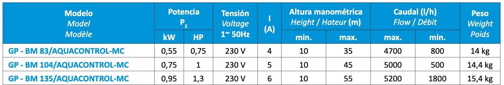 Bombas Bcn - Grupo de presión gp - bm/aquacontrol - mc - BricoandPool