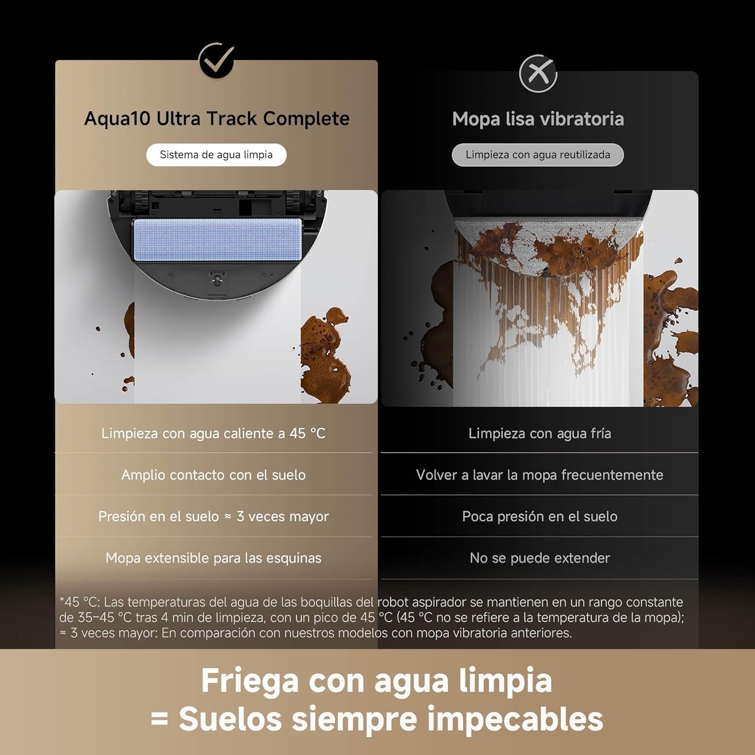 Dreame – Aqua10 Ultra Track Robot aspirador y fregasuelos blanco con base automática para hogar - BricoandPool