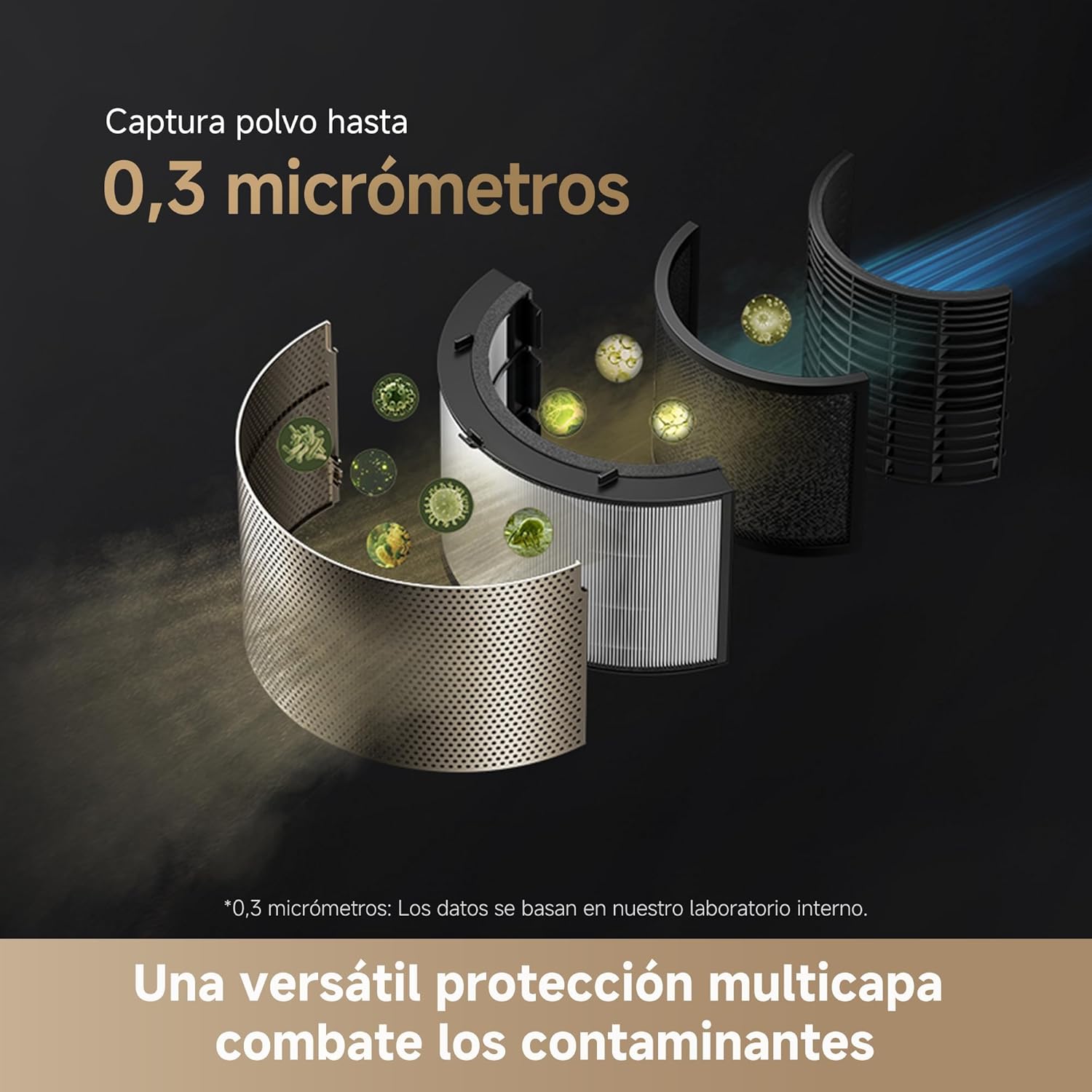 Dreame – PM20 purificador de aire - BricoandPool
