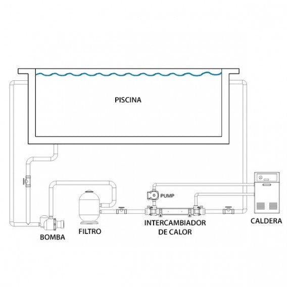 Elecro - Intercambiador de calor piscina Elecro G2 Equipado - BricoandPool