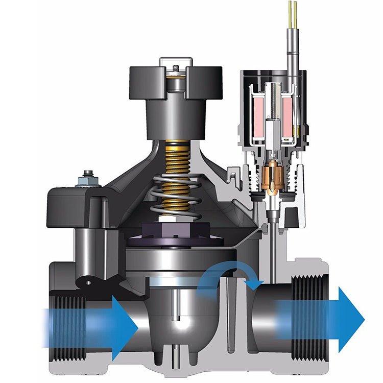 Electroválvula serie PEB/PESB - BricoandPool