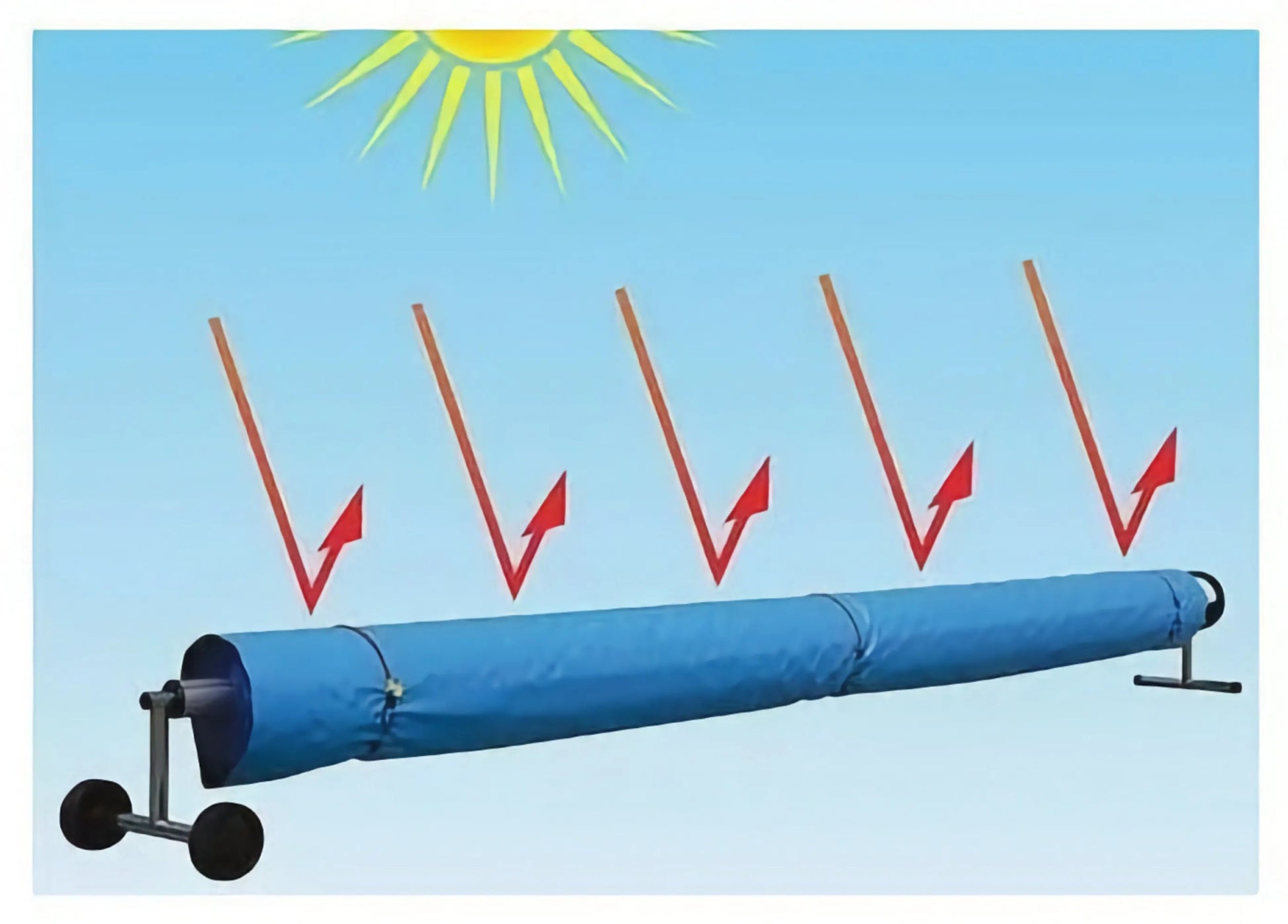 Fundas protectoras cobertor enrollador - BricoandPool