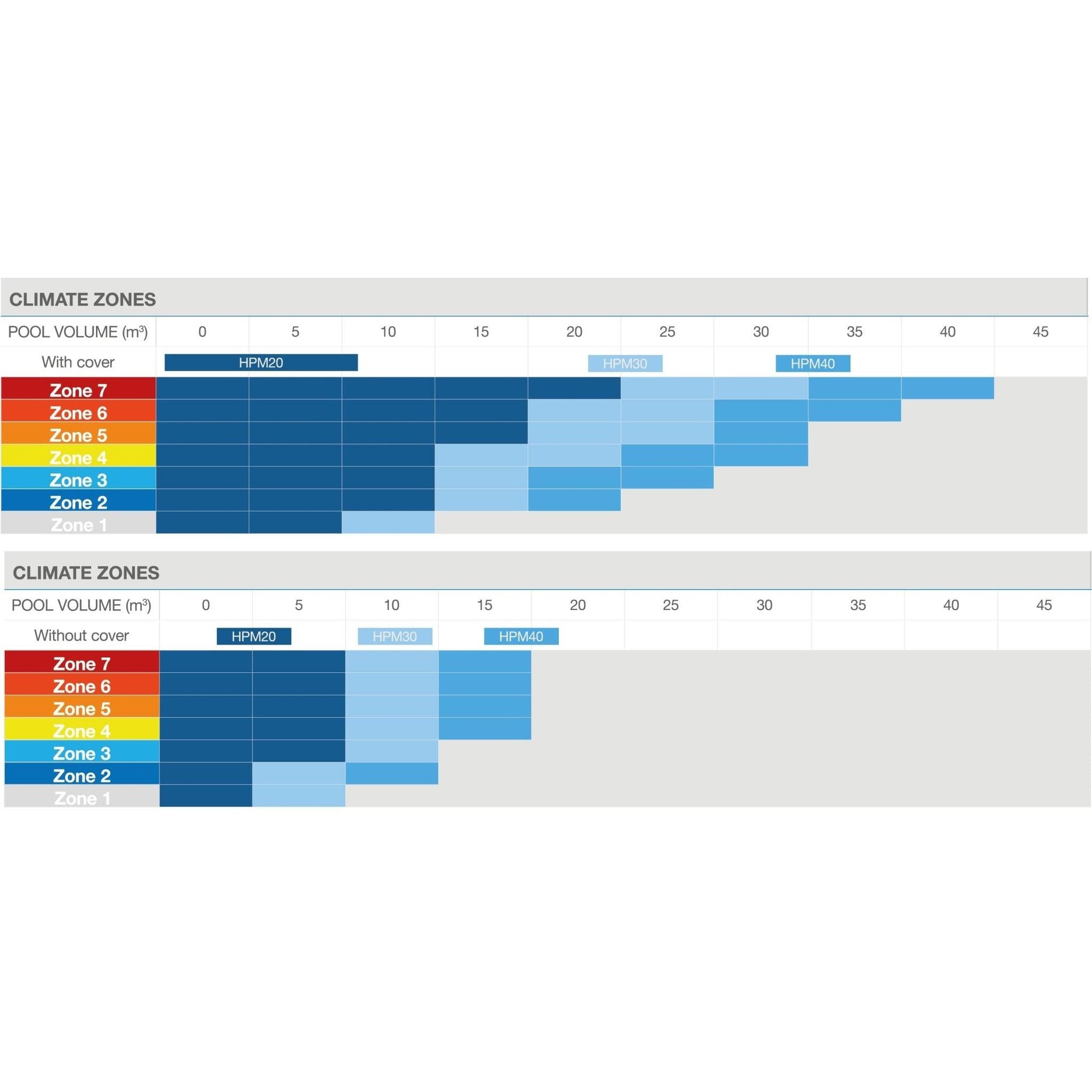 Gre - Bomba de calor de piscina HPM - BricoandPool