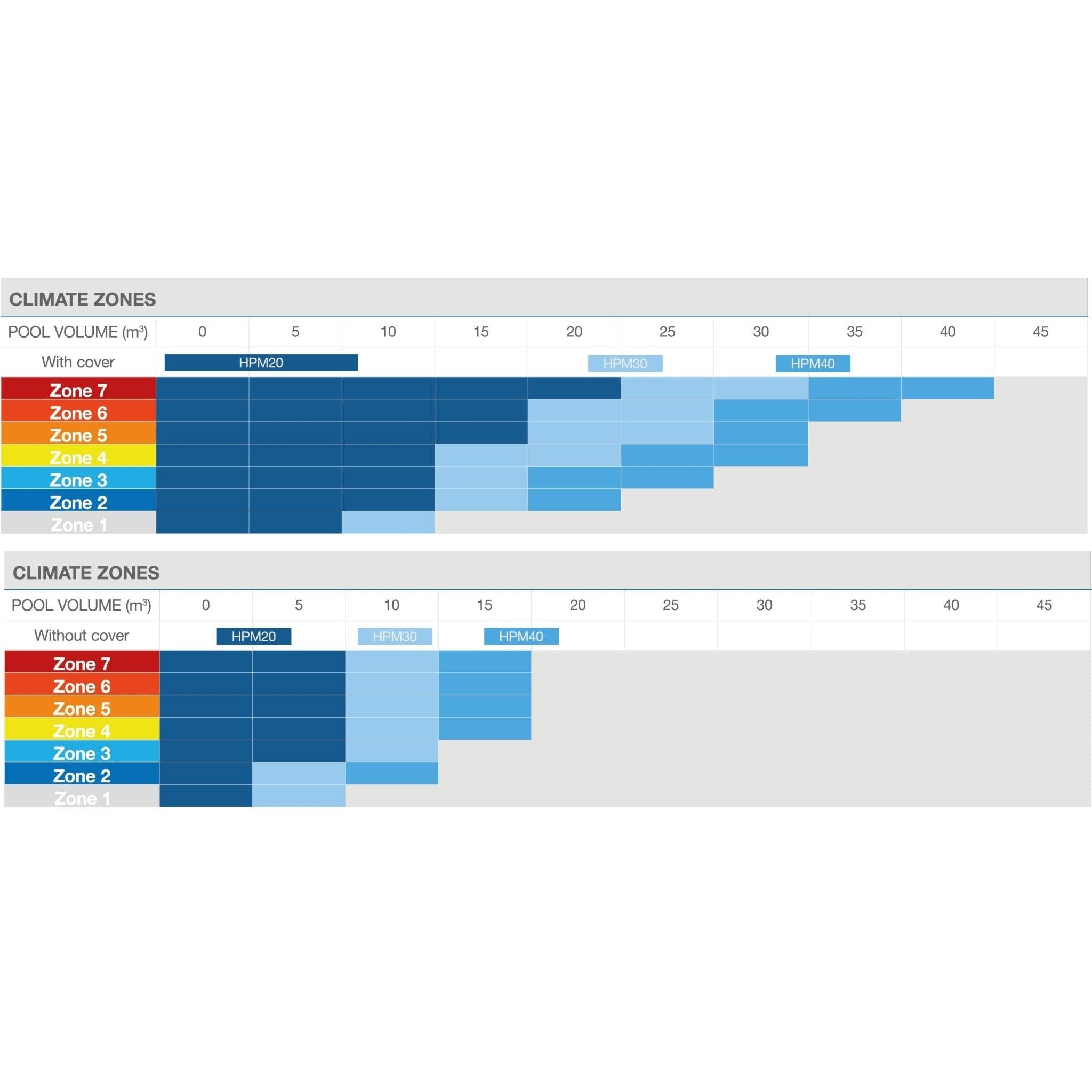 Gre - Bomba de calor de piscina HPM - BricoandPool