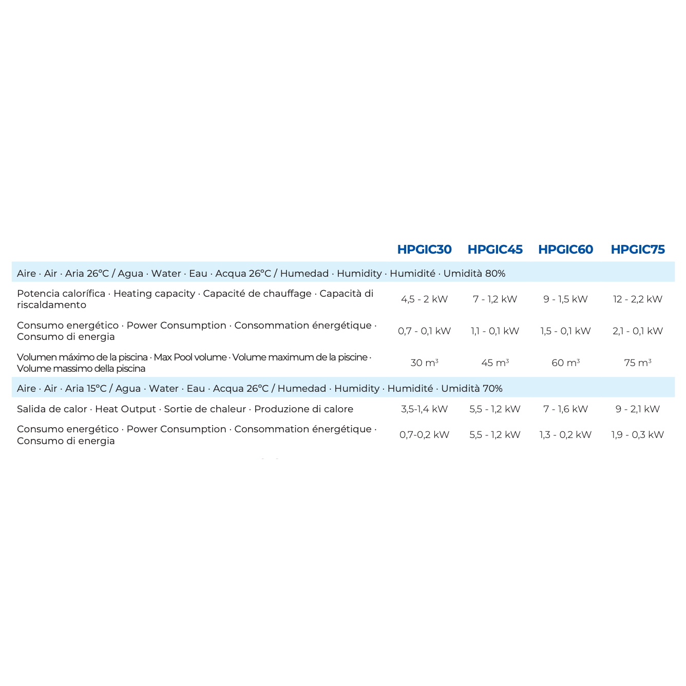 Gre - Bomba de calor de piscina Inverter HPGIC Wifi - BricoandPool