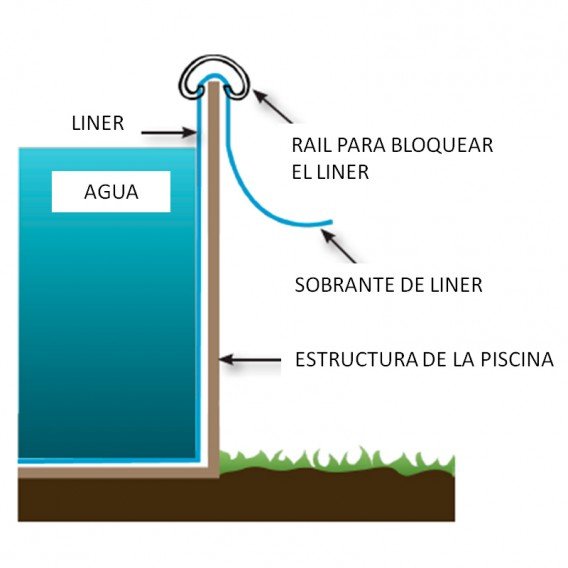 Gre - Liner Azul piscina Gre ovalada 75/100 - Altura 120 - Sistema Overlap - BricoandPool