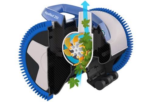 Hayward - Aquanaut 250 Limpiafondos hidráulico - BricoandPool
