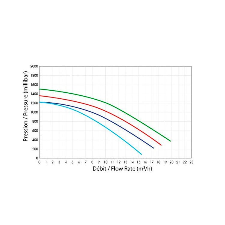 Hayward - Bomba de piscina Powerline Plus - BricoandPool