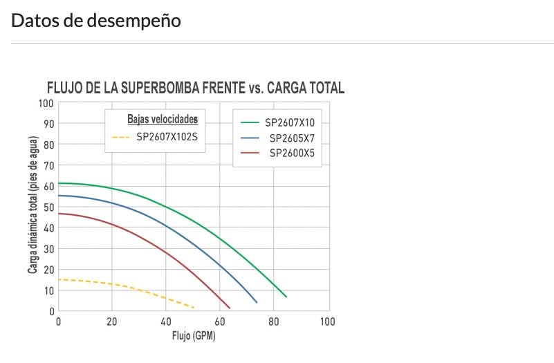 HAYWARD - Bomba de piscina SuperPump - BricoandPool