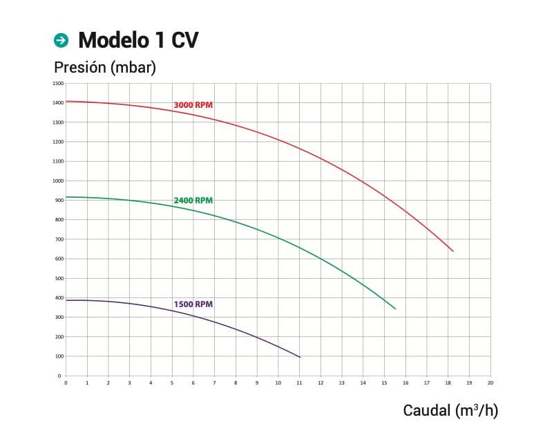 HAYWARD - Bomba Max Flo XL VSTD (Vel. Variable) - BricoandPool