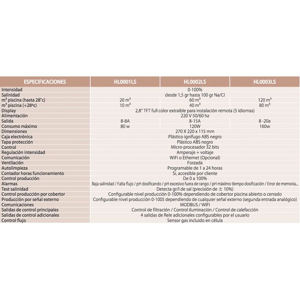 Hayward - Clorador salino Aquarite Low Salt - BricoandPool