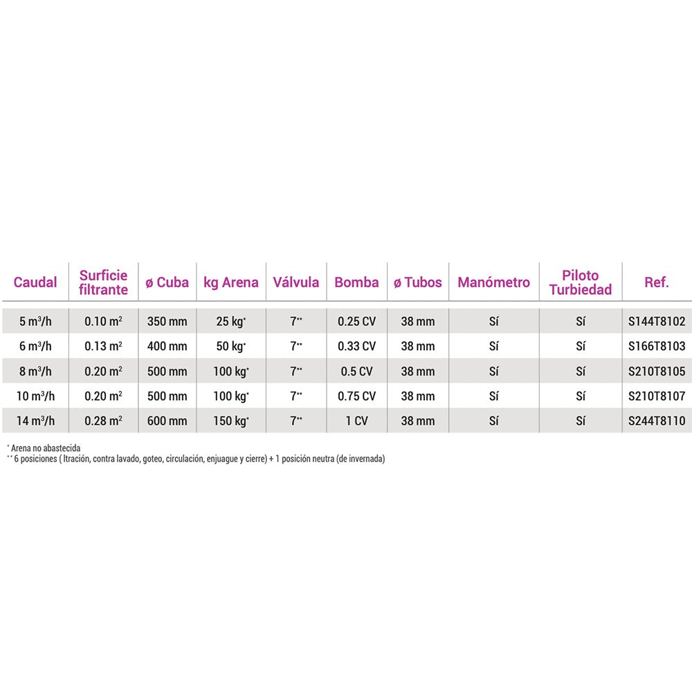 HAYWARD - Kit monobloc depuradora - BricoandPool