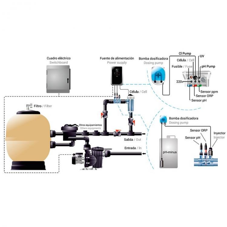 Idegis - Clorador salino Domotic 2 LS - BricoandPool