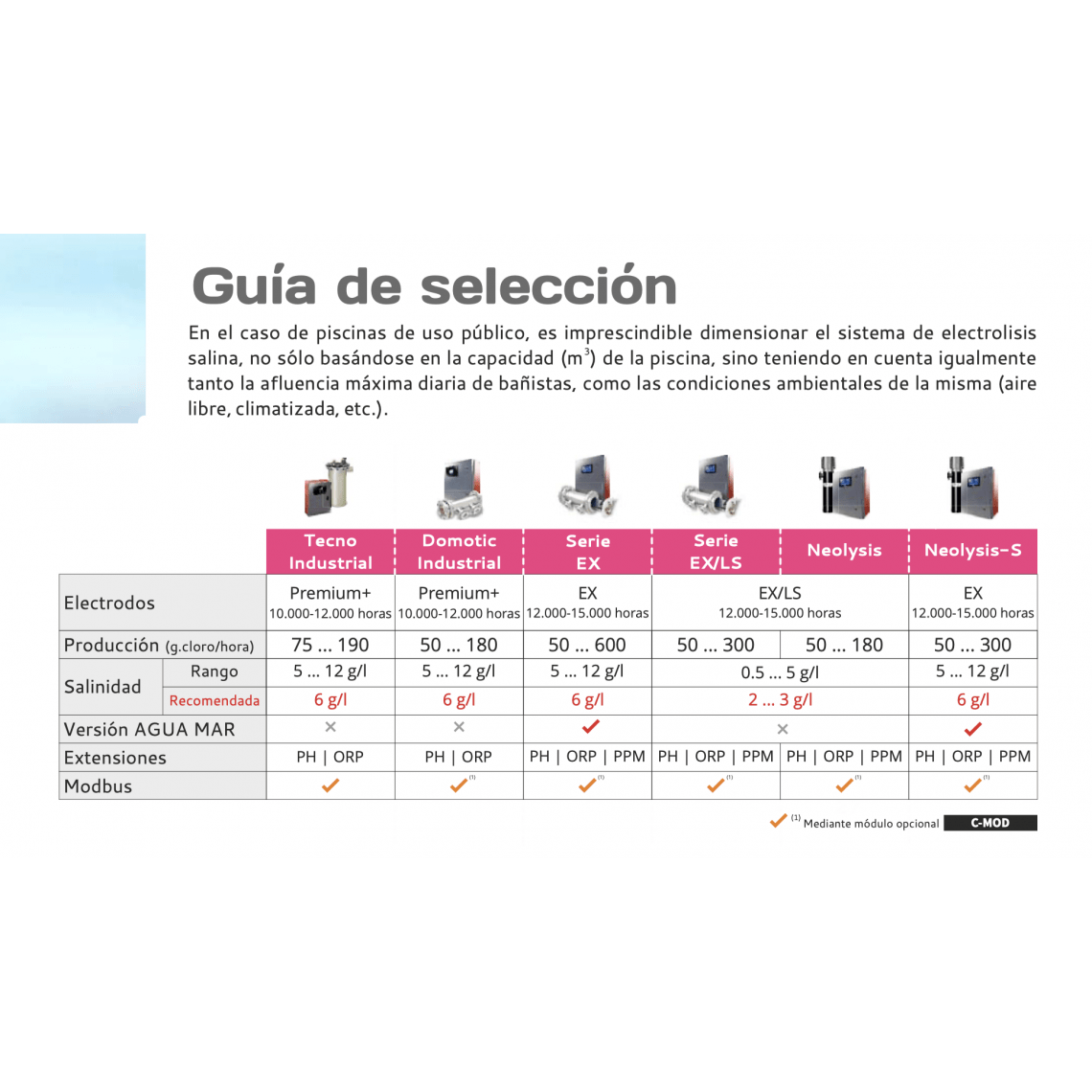 Idegis - Clorador salino EX LS industrial - BricoandPool