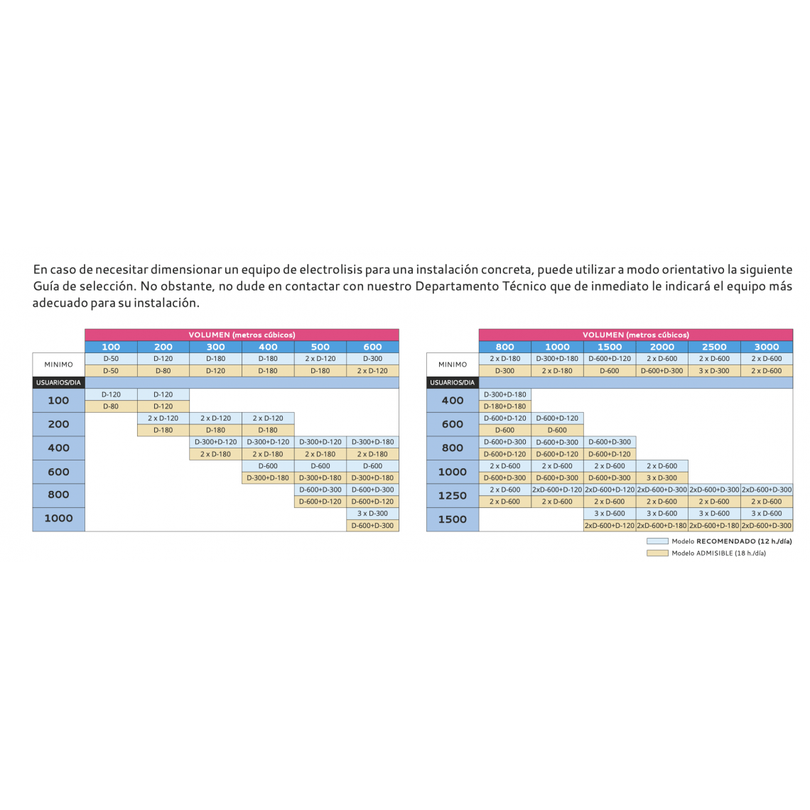 Idegis - Clorador salino EX LS industrial - BricoandPool