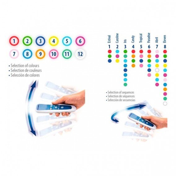 Kit proyector LED LumiPlus PAR56 V1 Wireless AstralPool - BricoandPool