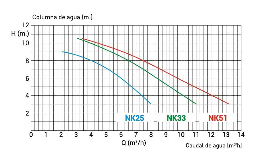 Kripsol - Bomba de piscina Ninfa - BricoandPool
