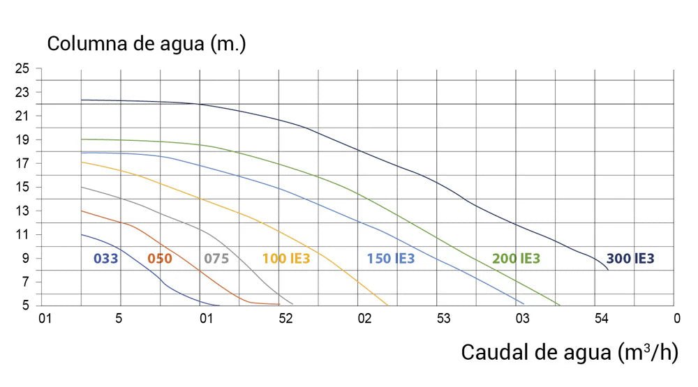 Kripsol - Bomba KS Evo - BricoandPool
