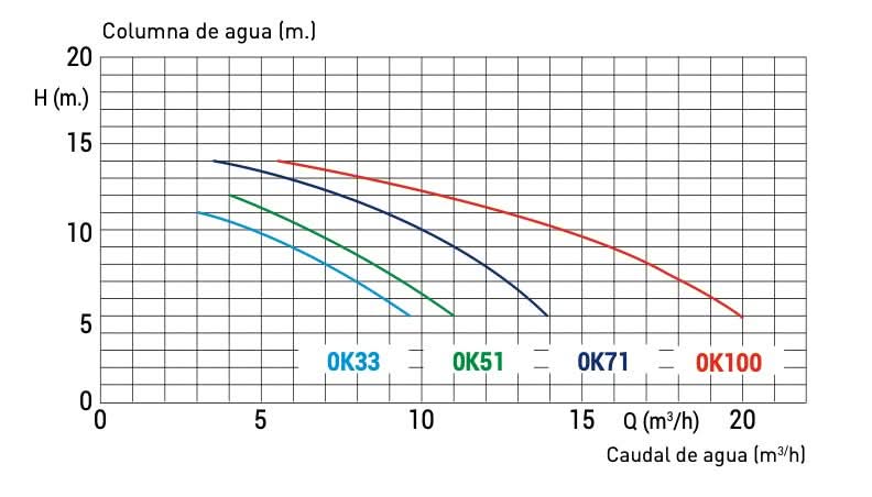 Kripsol - Bomba Ondina - BricoandPool