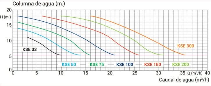 Kripsol - Bomba piscina KSE - BricoandPool