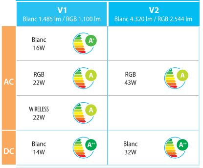 Lampara LED LumiPlus Flexi - BricoandPool