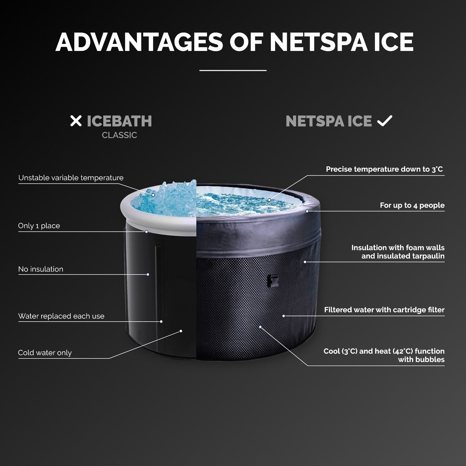 NetSpa Baño de Hielo - BricoandPool