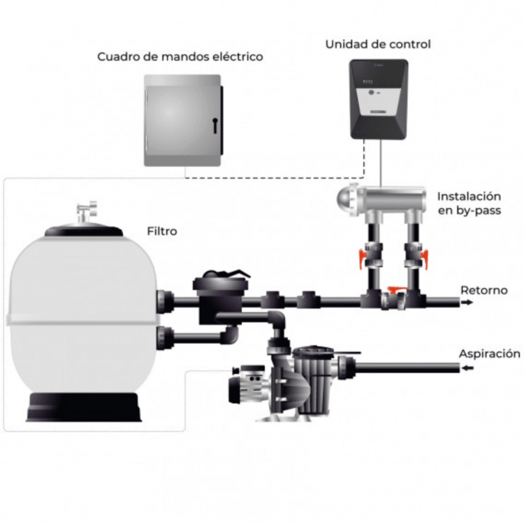 Pack Astralpool - Clorador Salino E Next + Bomba peristáltica CTX E - Series - BricoandPool