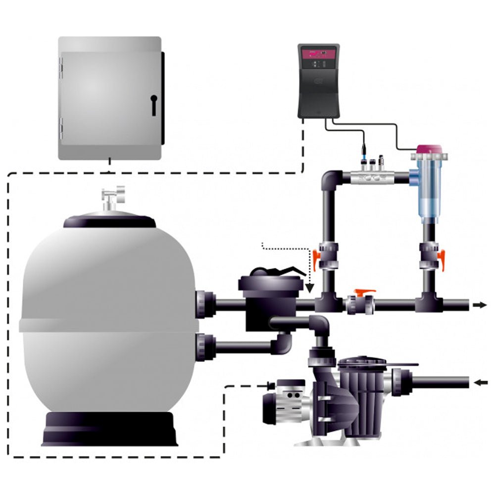 Pack CTX - Clorador salino Go Salt CTX + Bomba peristáltica CTX E - Series - BricoandPool