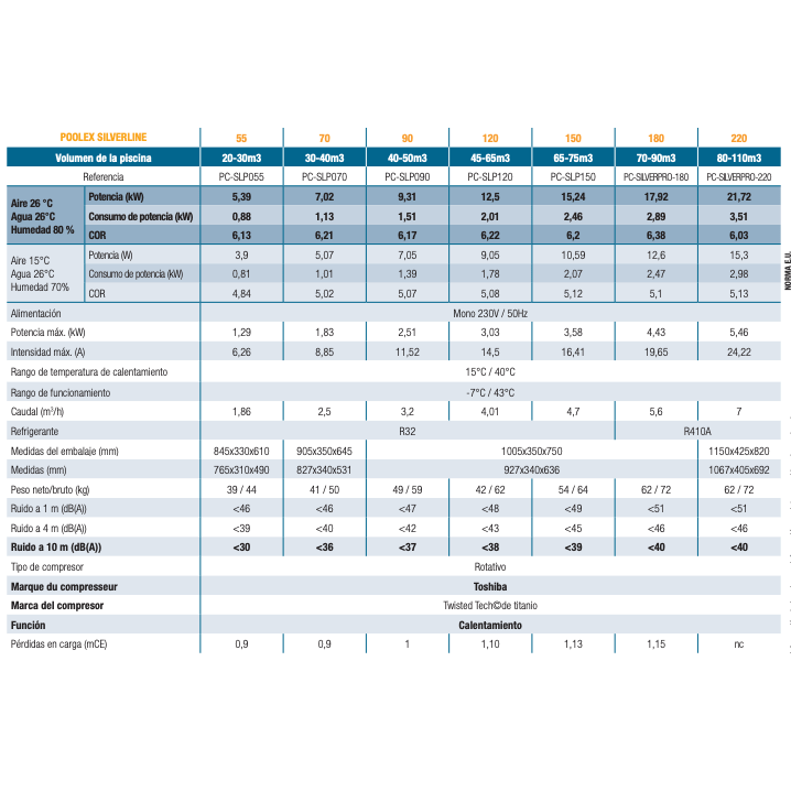 Poolex - Bomba de calor de piscina de piscina Silverline - BricoandPool