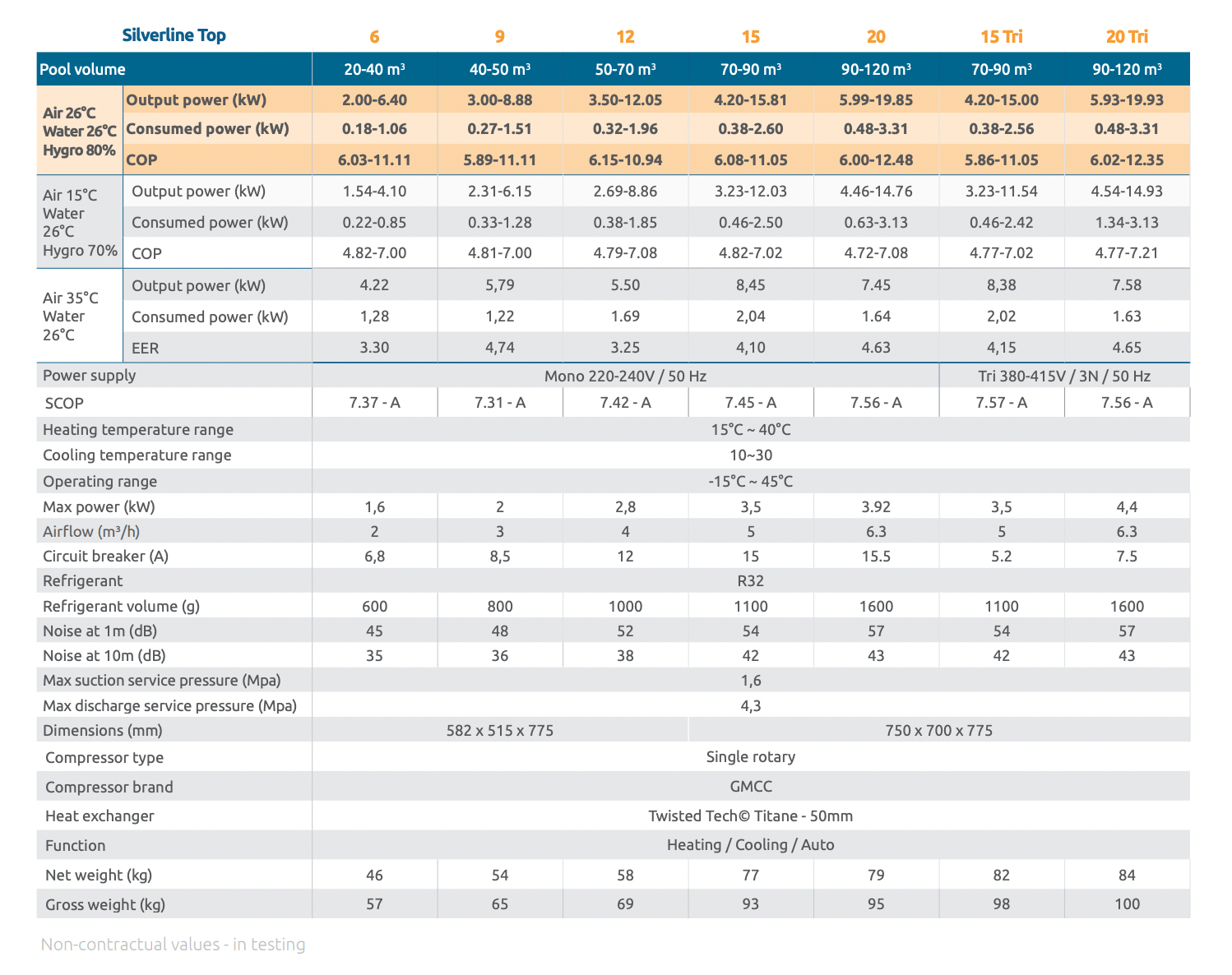 Poolex - Bomba de calor Silverline Top - BricoandPool
