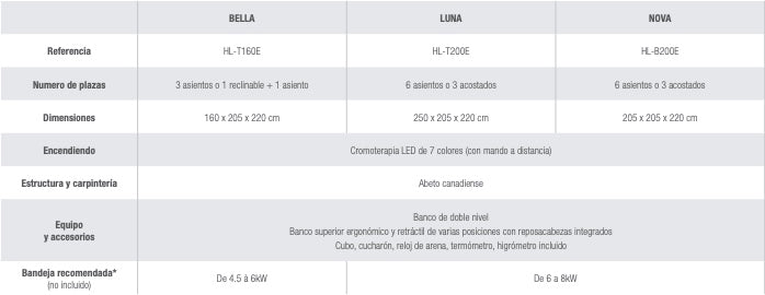 Poolstar - Sauna de exterior Gaïa Bella - Paquete de accesorios incluido - BricoandPool