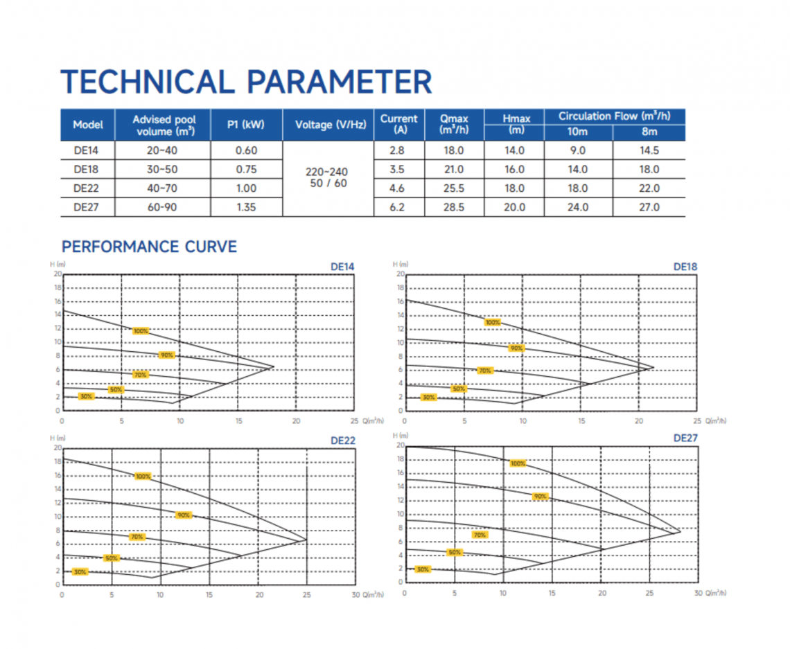 Productos QP - Bomba InverECO Velocidad Variable Aquagem - BricoandPool