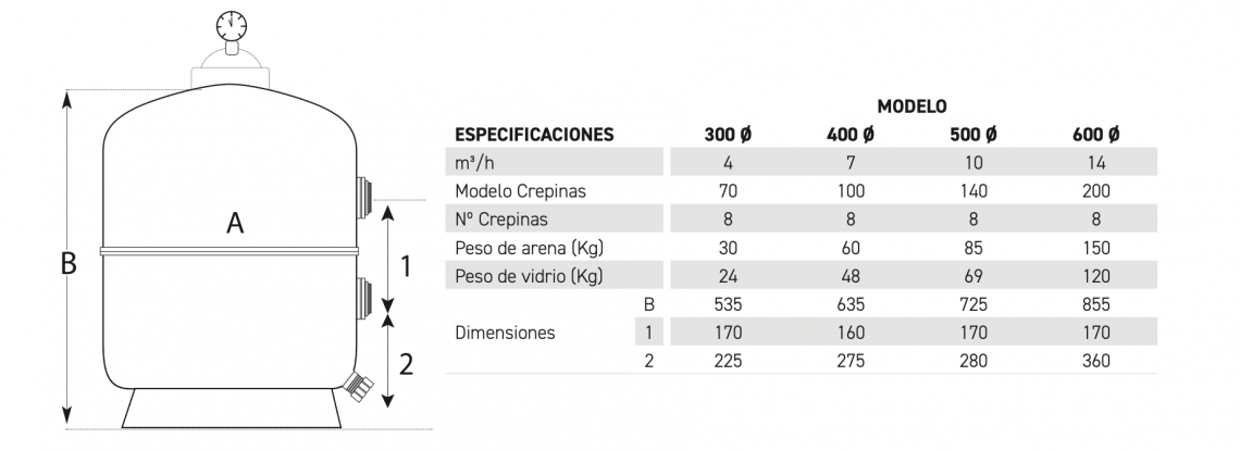 PRODUCTOS QP - Filtro Inyectado Bélice con válvula lateral - BricoandPool