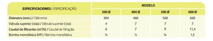 PRODUCTOS QP - Monobloc conjunto bomba con filtro - BricoandPool