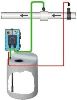 QP - Bomba dosificadora Digital MP2SPEEDY - RX - BricoandPool