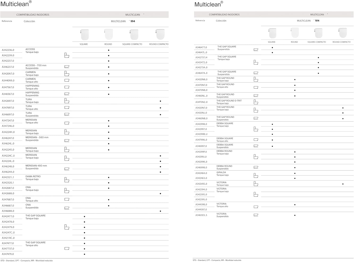 Roca - Asiento M4 Round - BricoandPool