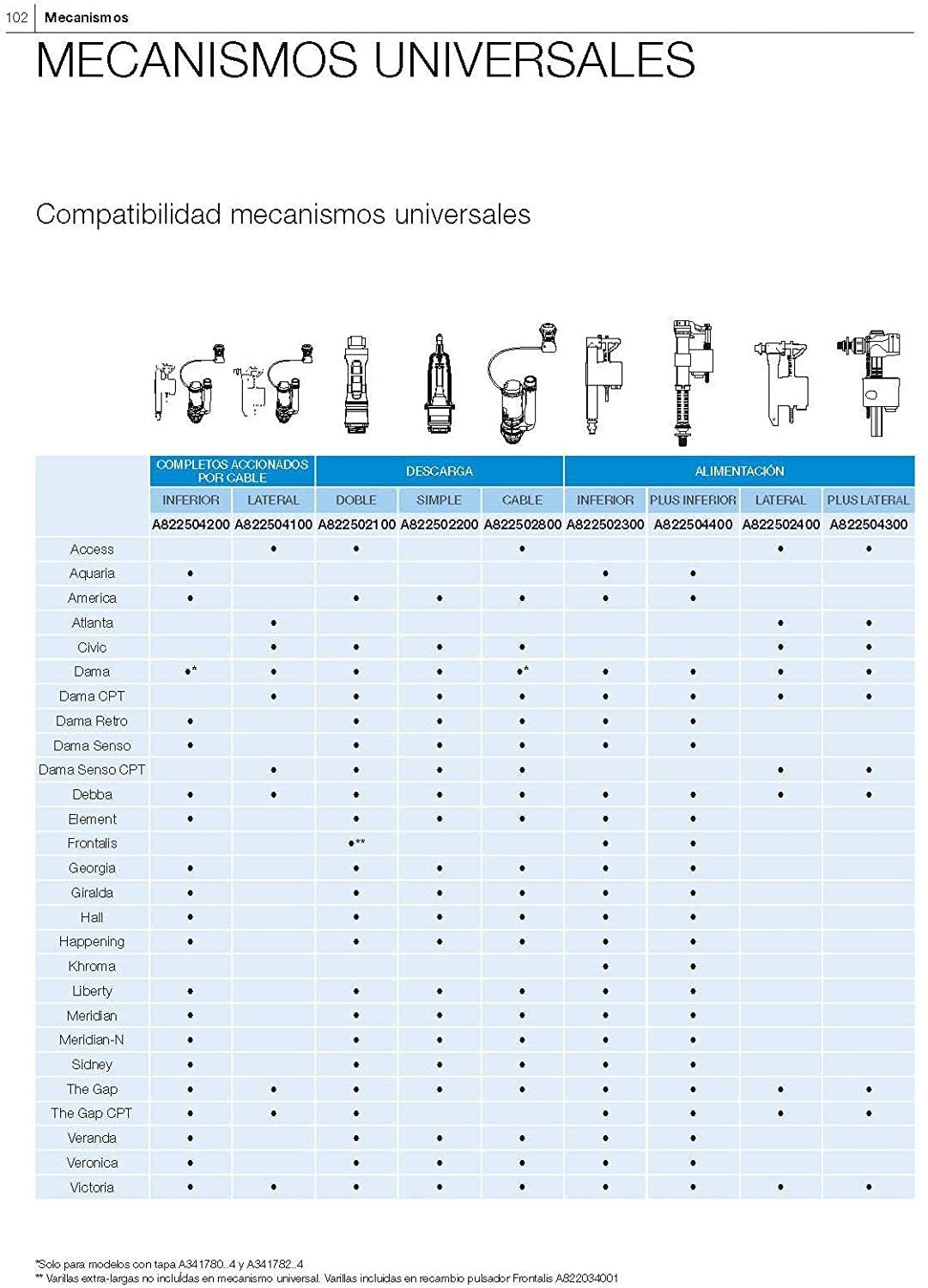 Roca - Kit Mecanismo Descarga AH0003400R - BricoandPool