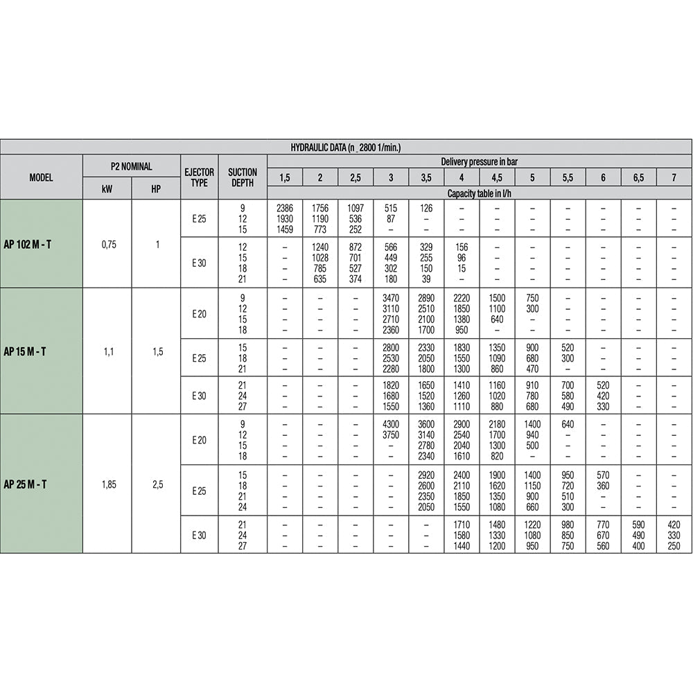 Saci - Bomba de agua AP - BricoandPool