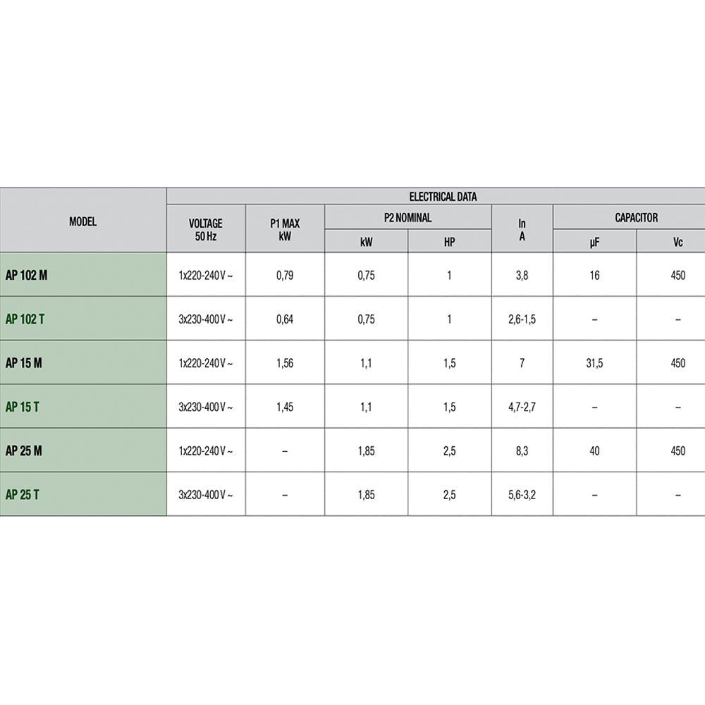 Saci - Bomba de agua AP - BricoandPool