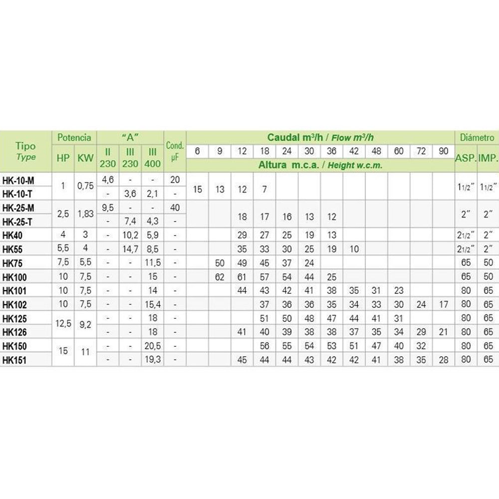 Saci - Bomba de agua HK - BricoandPool