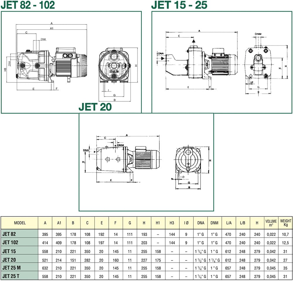 Saci - Bomba de agua JET - BricoandPool