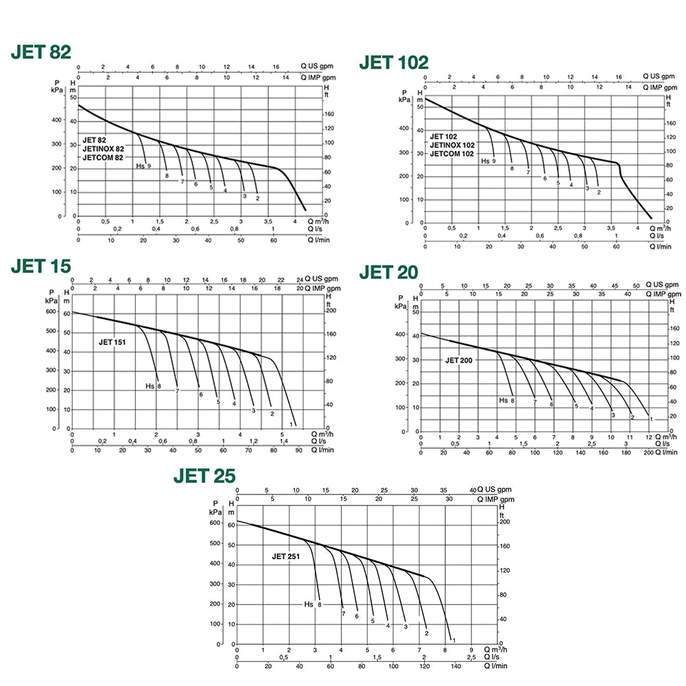 Saci - Bomba de agua JET - BricoandPool