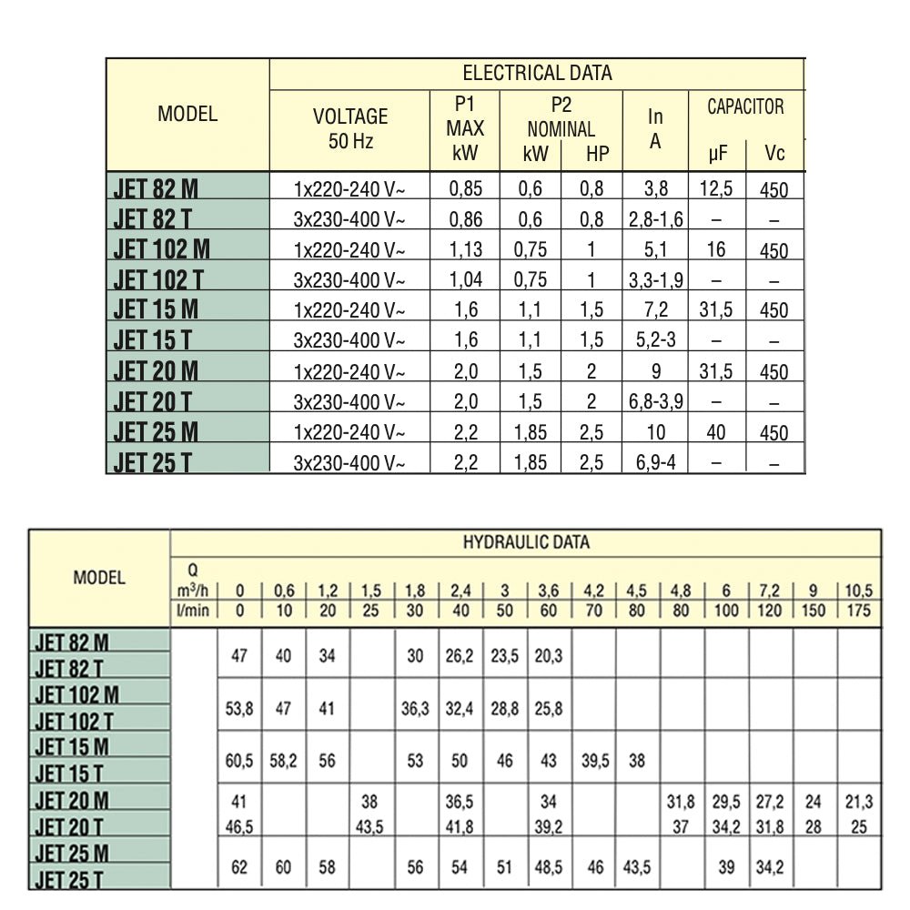 Saci - Bomba de agua JET - BricoandPool