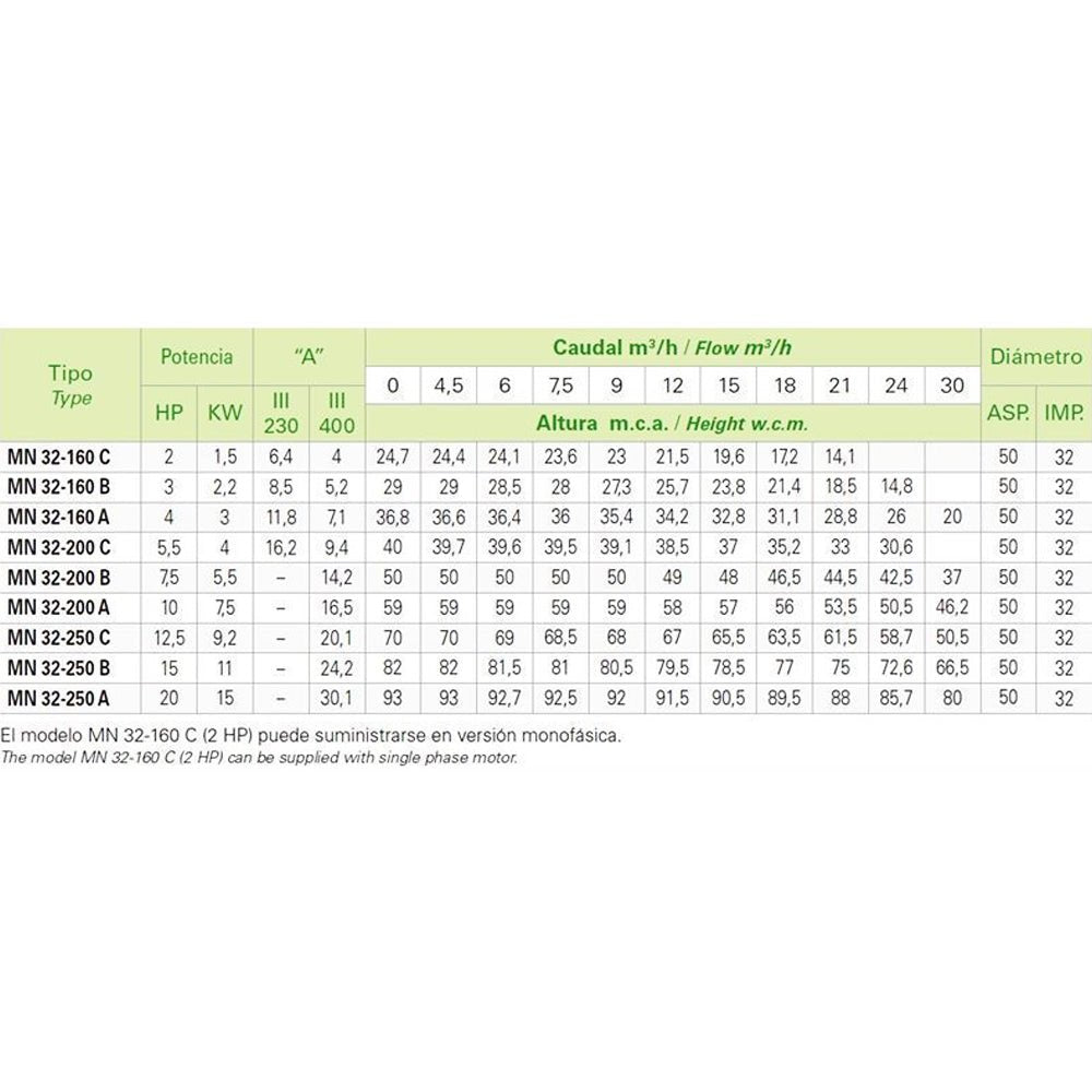 Saci - Bomba de agua MN 32 - BricoandPool