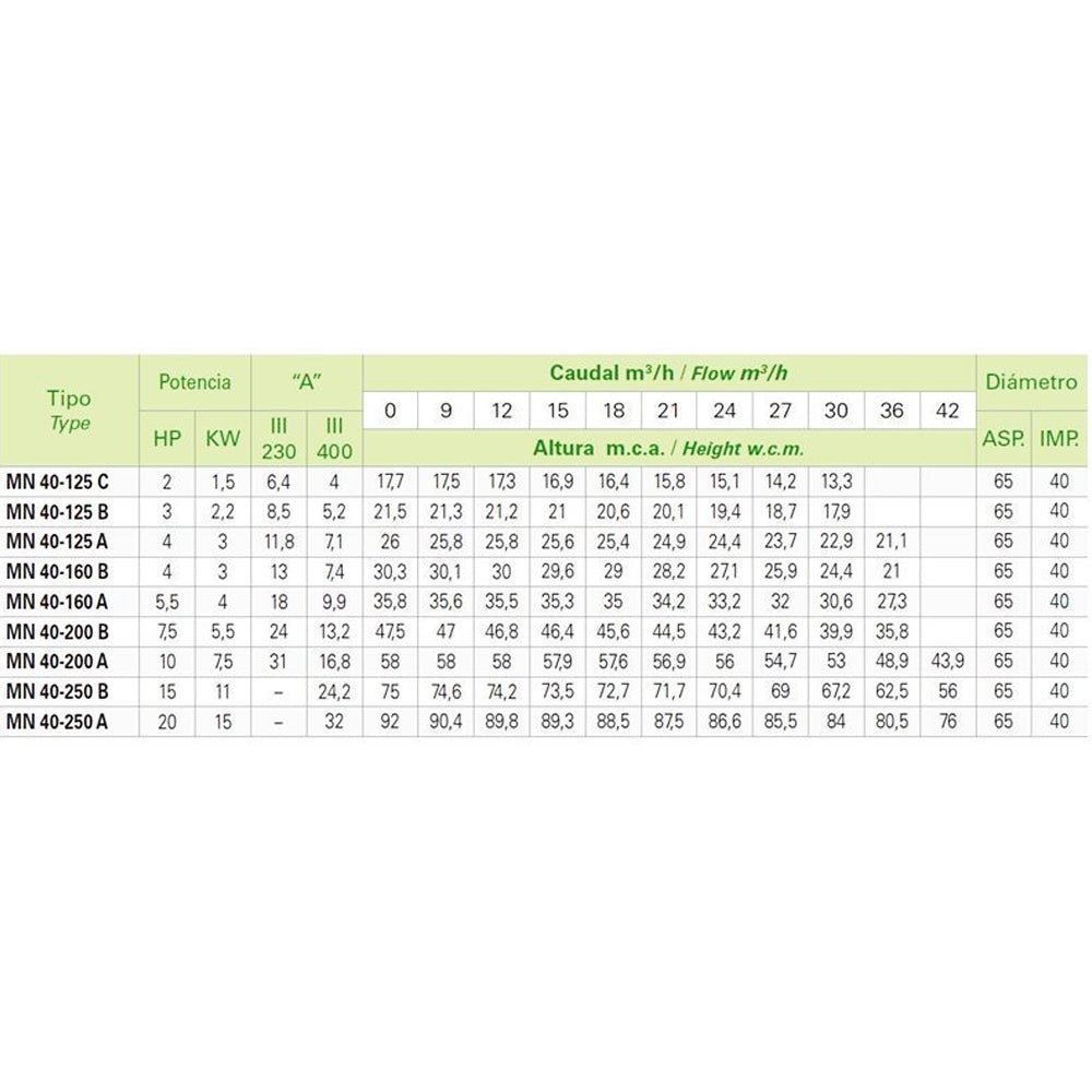 Saci - Bomba de agua MN 40 - BricoandPool