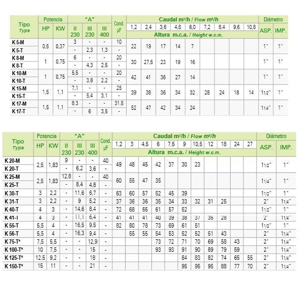 Saci - Bomba de agua serie K - BricoandPool