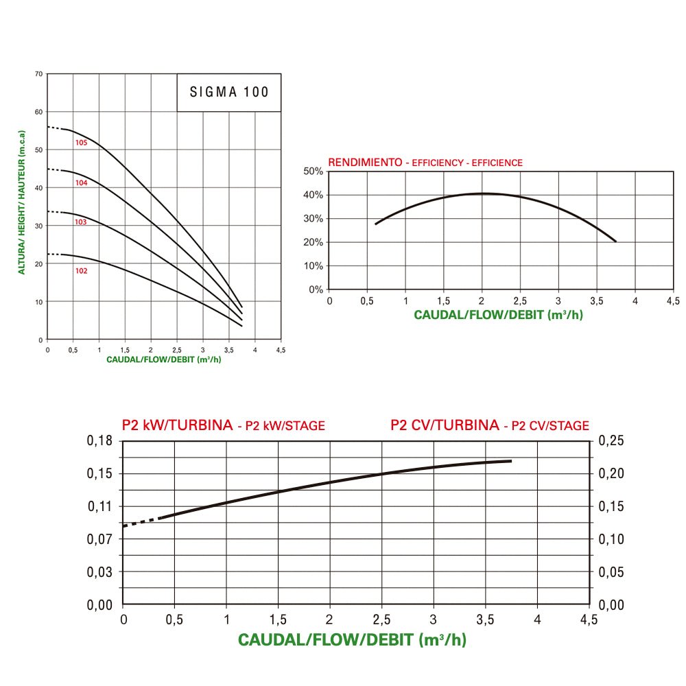 Saci - Bomba de agua Sigma 100 - BricoandPool